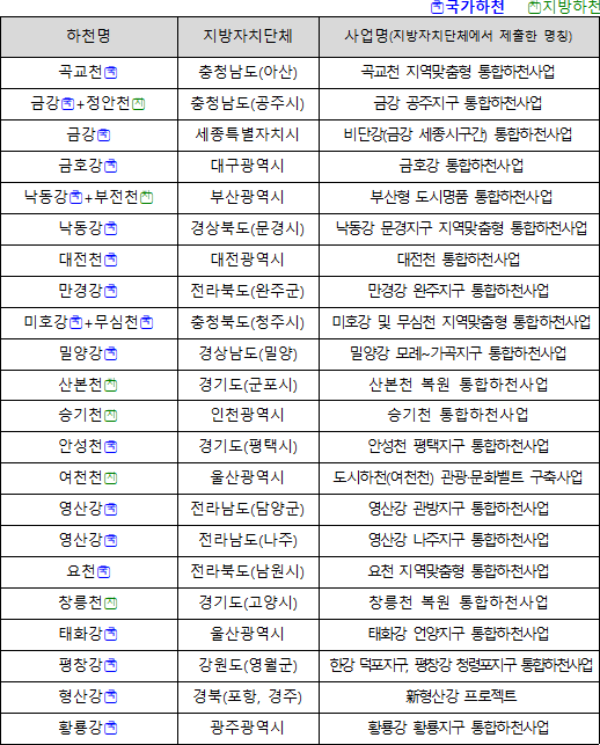 선도사업 대상지 (22개소)/국토부