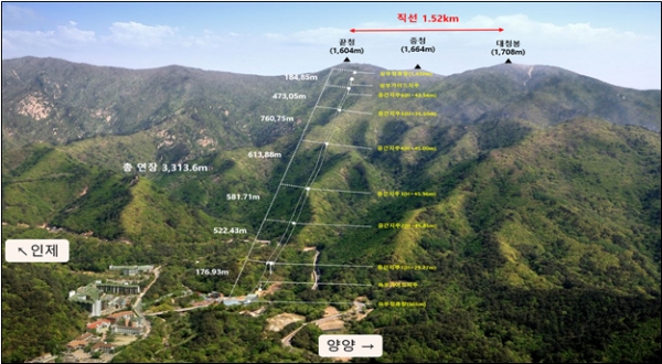 설악산 국립공원 케이블카 노선도 /환경부